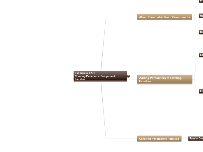 05 - Example 5.3.A.1 Creating Parametric C...- Mind Map