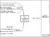 SUSLEI 8080/90PARTE 4 - Mapa Mental