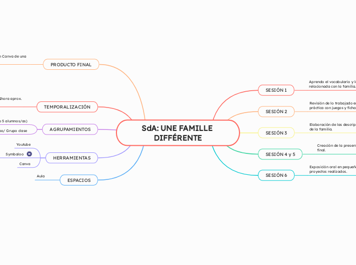 SdA: UNE FAMILLE DIFFÉRENTE