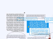 Sample Mind Map