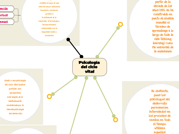 Psicología del ciclo vital
