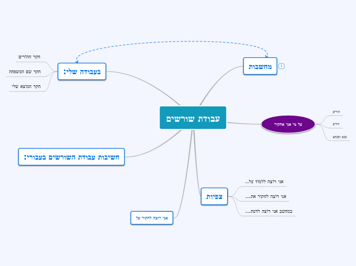 עבודת שורשים