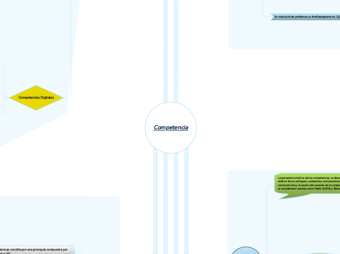 Competencia - Mapa Mental