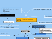 Critical Systems Heuristics (CSH) - Mapa Mental