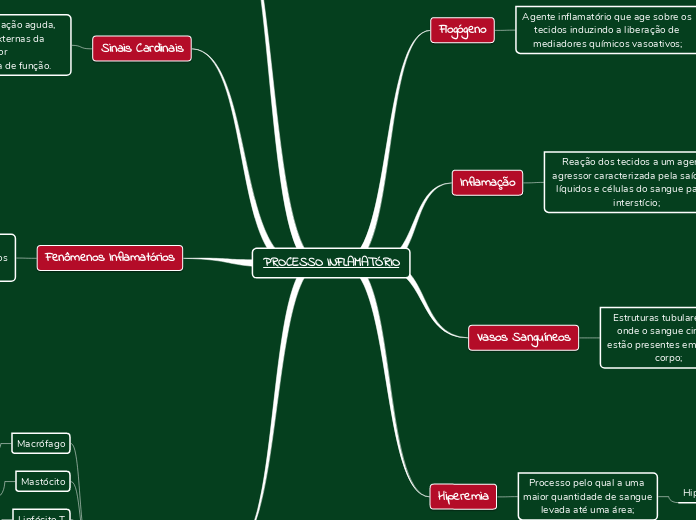 Fisiologia Do Processo Inflamatório, PDF, Inflamação