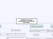 INVESTIGACIÓN DE INCIDENTES Y ACCIDENTE...- Mapa Mental