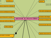 HABILIDADES DEL ANÁLISIS FORENSE - Mapa Mental