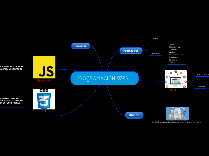 Programación web - Mapa Mental