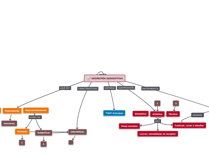 GEOMETRÍA DESCRIPTIVA - Mapa Mental