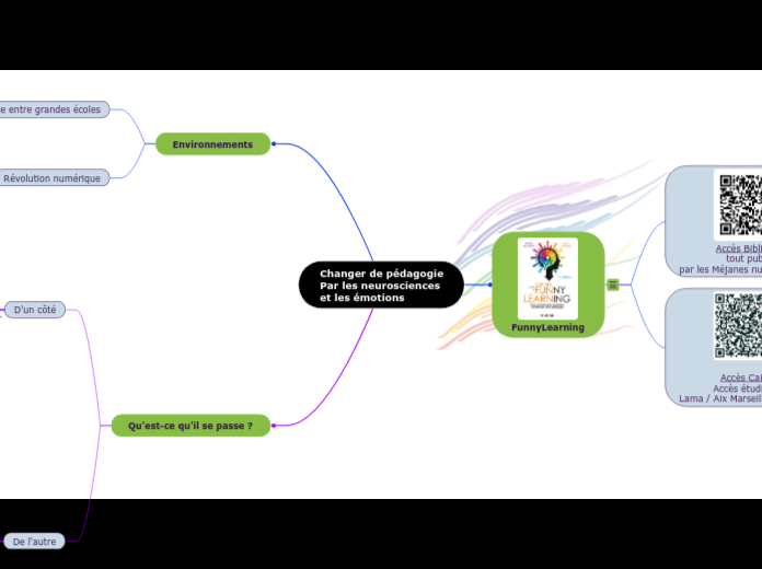 Changer de pédagogie
Par les neurosci...- Carte Mentale