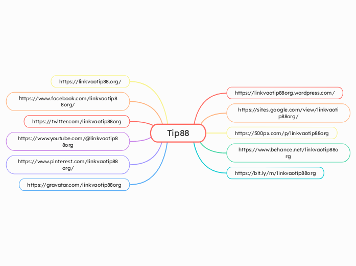 Tip88 - Mind Map
