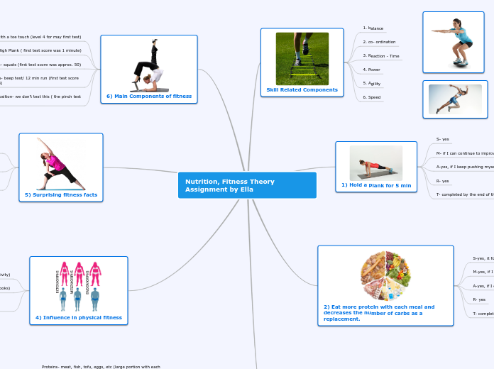 Nutrition, Fitness Theory Assignment by El...- Mind Map