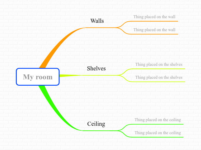 My room - Mind Map