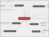 Math 251- Fractions - Mind Map