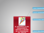 EL DESARROLLO DEL PENSAMIENTO CRÍTICO A...- Mapa Mental