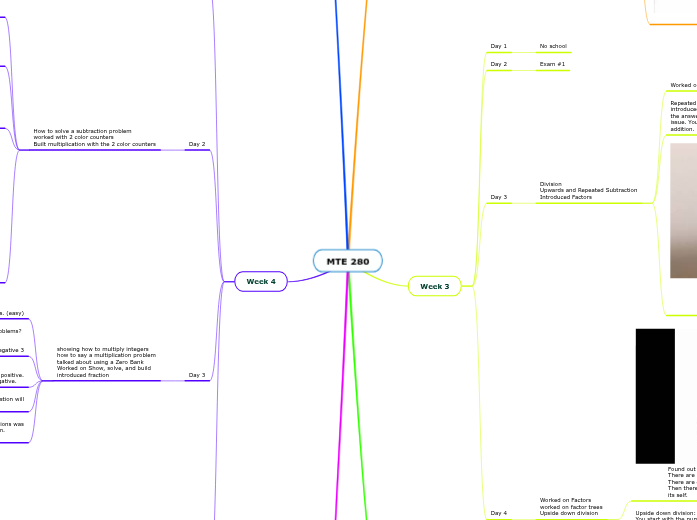 MTE 280 - Mind Map