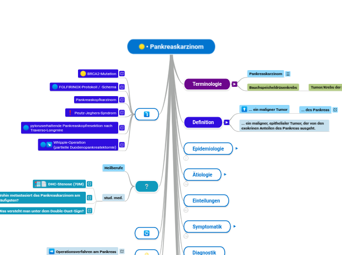 • Pankreaskarzinom - Mindmap