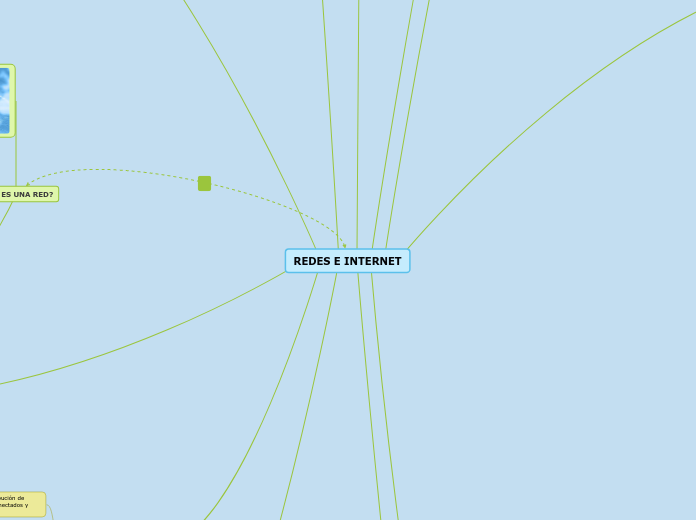 REDES E INTERNET - Mapa Mental