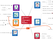 Utilisations du mindmapping en format...- Carte Mentale