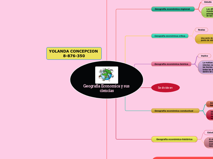 Geografia Economica y sus ciencias - Mapa Mental