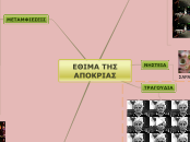 ΕΘΙΜΑ ΤΗΣ ΑΠΟΚΡΙΑΣ - Mind Map