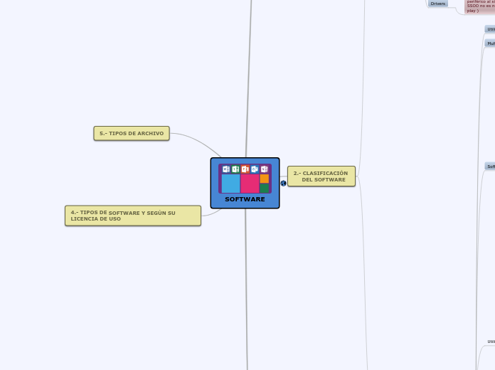 SOFTWARE - Mapa Mental