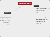 Las ventajas de los gráficos en el Aprendi...- Mind Map