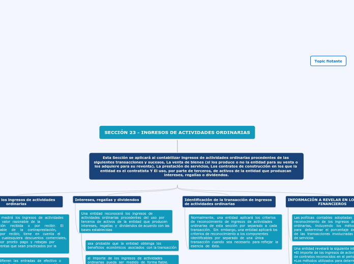 SECCIÓN 23 - INGRESOS DE ACTIVIDADES OR...- Mapa Mental