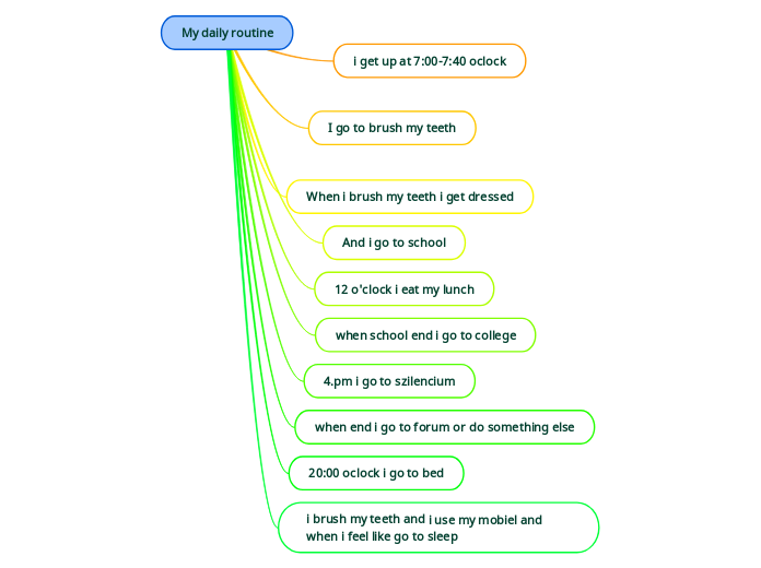 My daily routine - Mind Map
