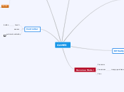 GAMES - Mind Map