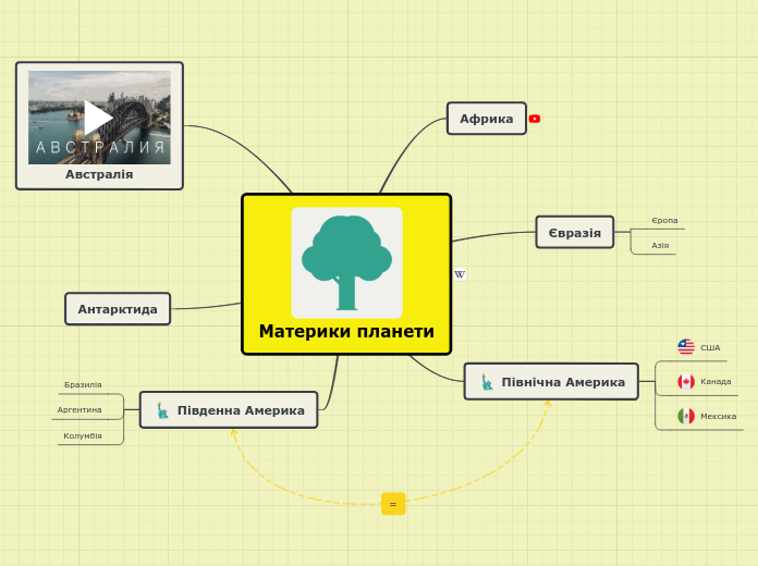 Материки планети - Mind Map