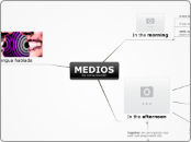 Mapa Medios_Enrique Salazar - Mapa Mental
