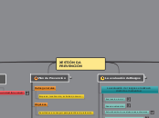 XESTIÓN DA PREVENCIÓN - Mapa Mental