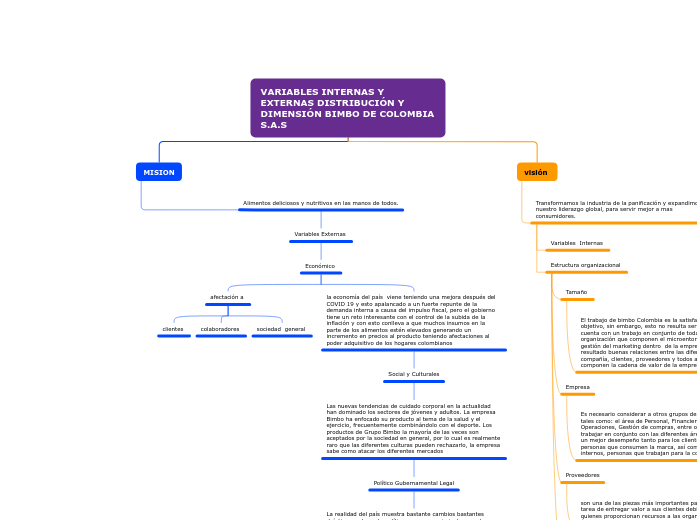 VARIABLES INTERNAS Y EXTERNAS DISTRIBUCIÓN Y DIMENSIÓN BIMBO DE COLOMBIA S.A.S  