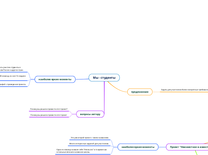 Мы - студенты - Мыслительная карта