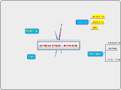 פתח-תקווה - תוצרים אפשריים - Mind Map