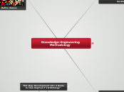ClassHierarchies - Mind Map