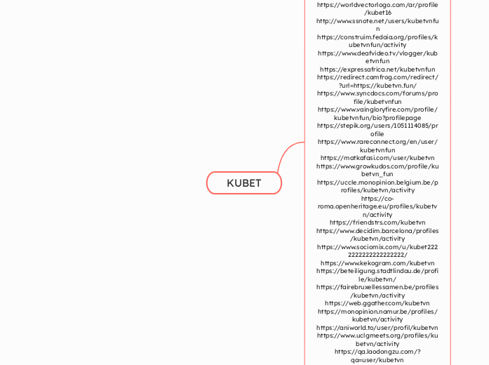 KUBET - Mindmap