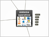 sistema operativo - Mapa Mental