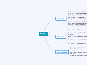 MOOC - Mapa Mental
