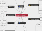 Pomysł na zarabianie - Mind Map