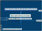 Darwin and his theory of evolution - Mind Map