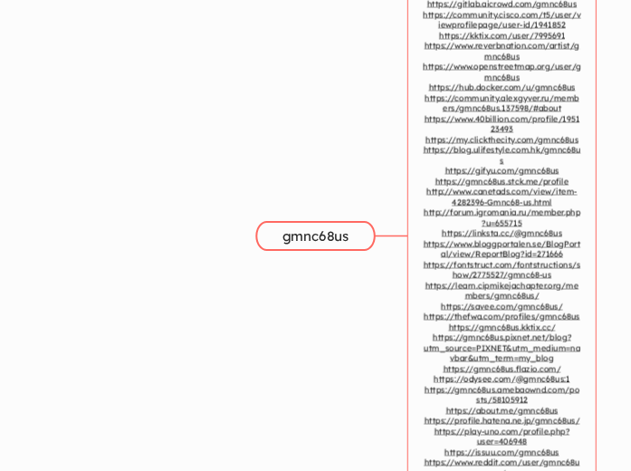 gmnc68us - Mindmap