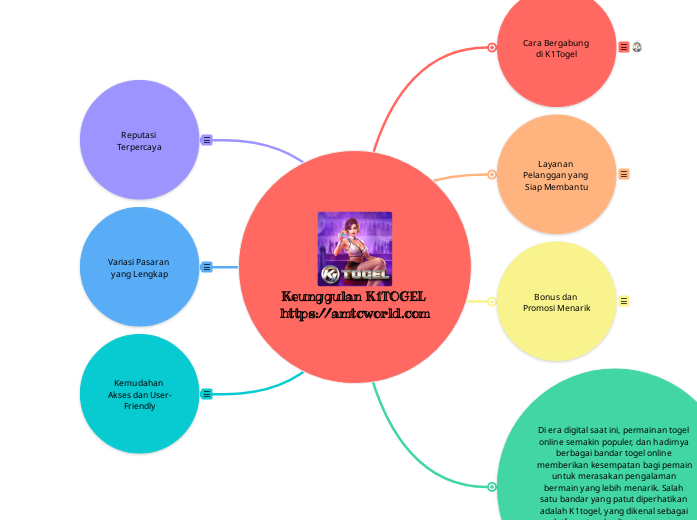 Keunggulan K1TOGEL https://amtcworld.com - Mind Map