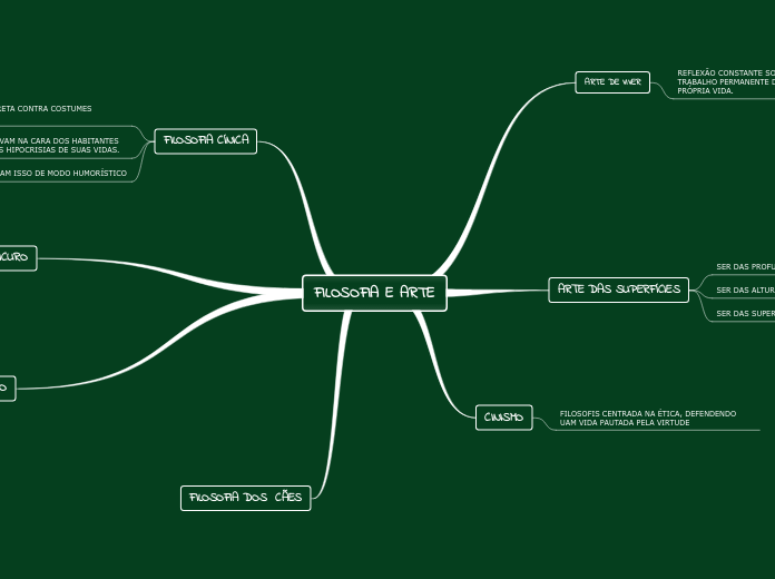FILOSOFIA E ARTE - Mapa Mental