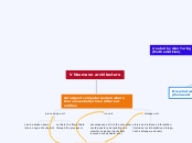 V Neumann architecture Turing - Mind Map