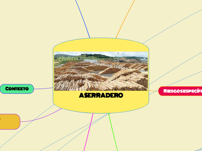 ASERRADERO