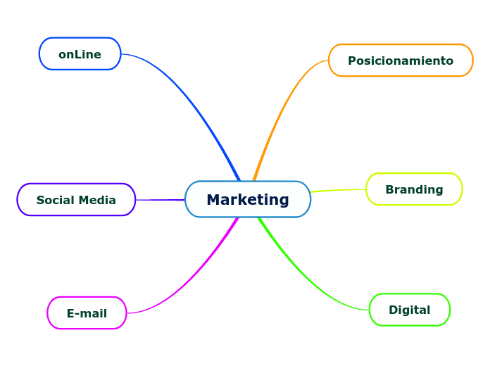 Marketing Mind Map - Mind Map Marketing%20 %20Mind%20Map