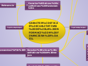 CARACTERÍSTICAS CUALITATIVAS DE LA INFO...- Mapa Mental