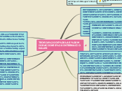 TEORIA DE LAS MIGRACIONES INTERNACIONALES - Mind Map